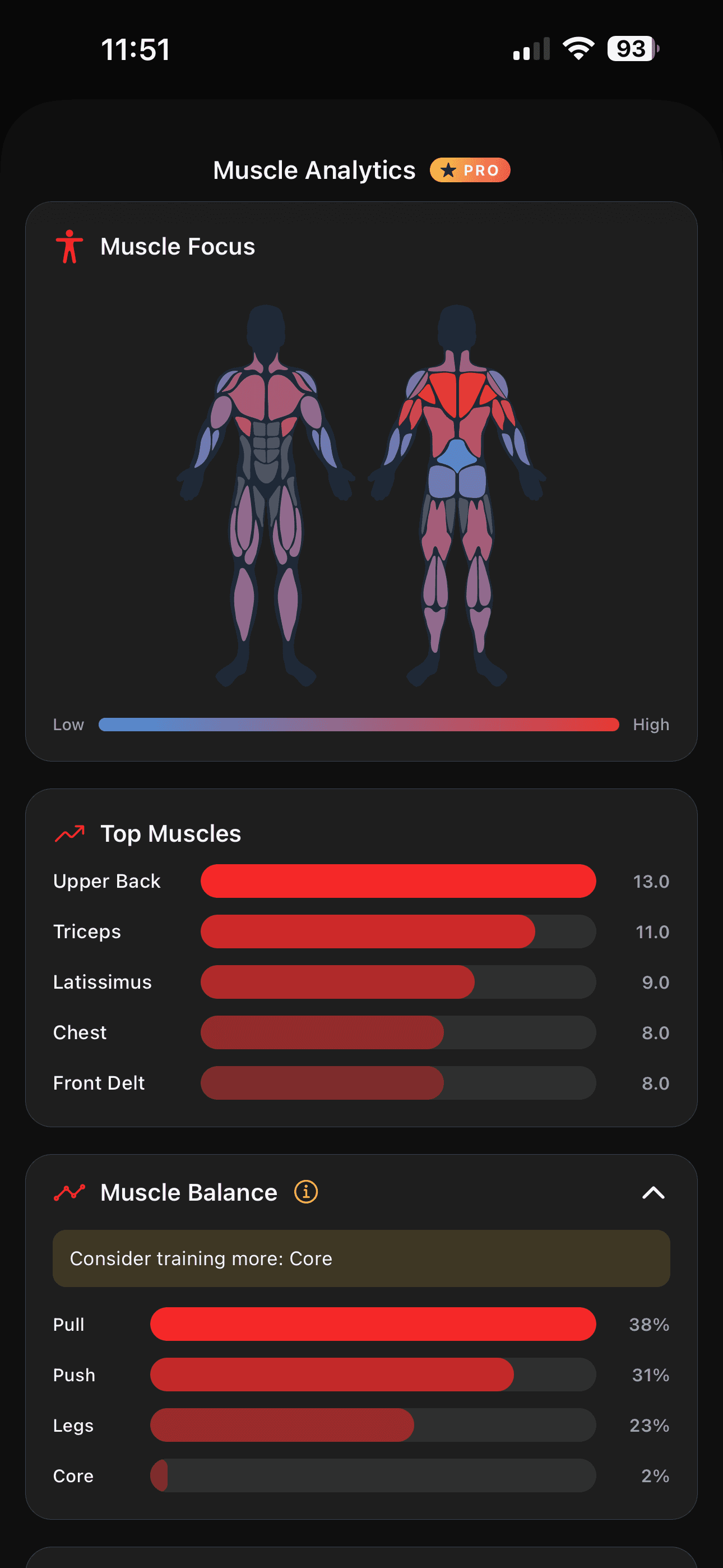 Muscle analytics screen
