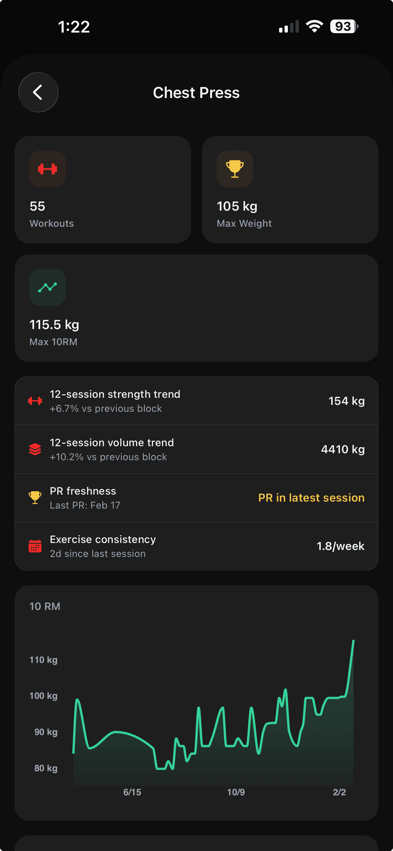 Exercise insights screen